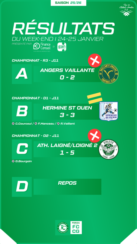 Résultats du week-end I 24-25 janvier