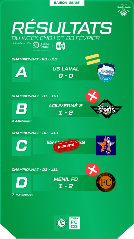 Résultats du 07-08 février