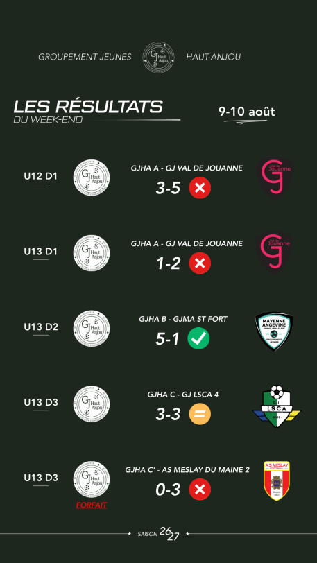 📣[ RÉSULTATS DU WEEK-END ]📣