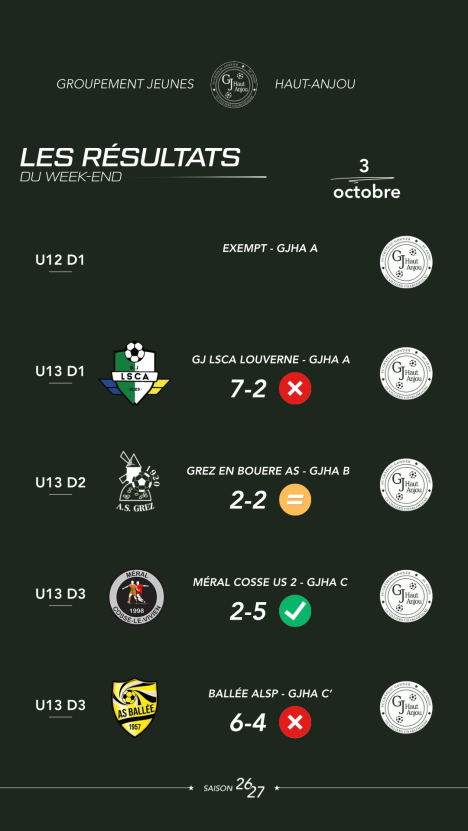 📣[ RÉSULTATS DU WEEK-END ]📣