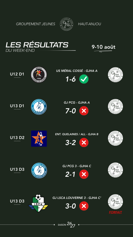 📣[ RÉSULTATS DU WEEK-END ]📣