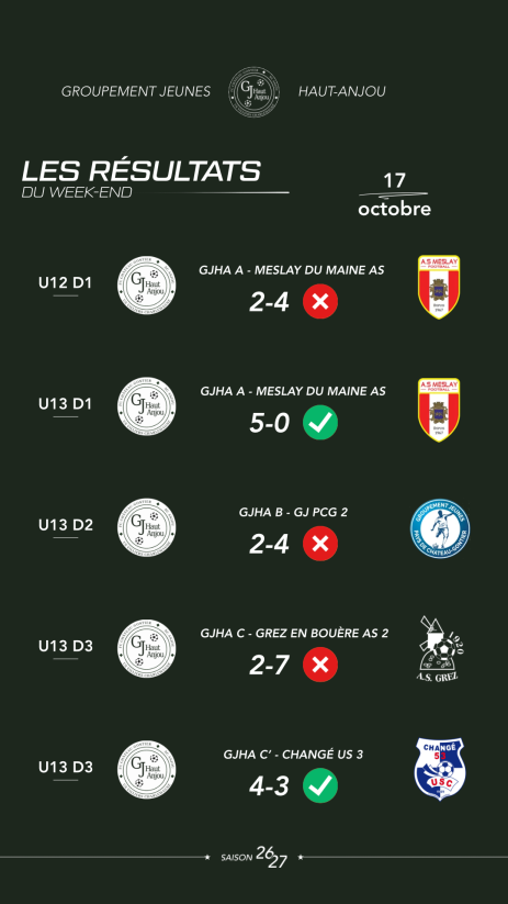📣[ RÉSULTATS DU WEEK-END]📣
